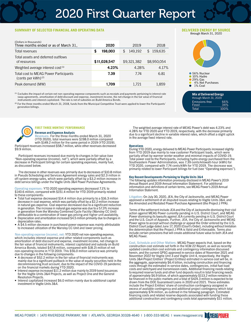 2020 First Quarter Report preview